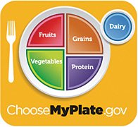 ChooseMyPlate graphic showing food groups and portion sizes for healthy eating