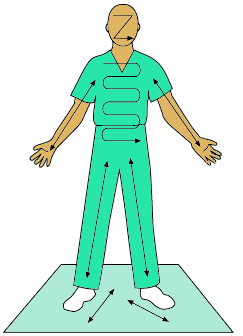 left: Body scan illustration of survey for radiation contamination, front view.